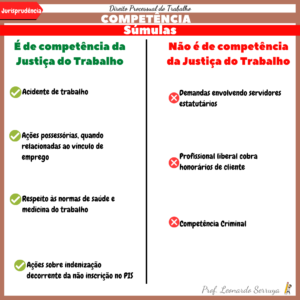 Processo do Trabalho (1)