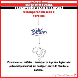 Estatuto Banpará (1)