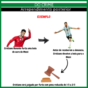 DIreito Penal Militar