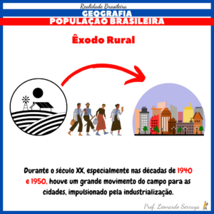 Populaçã brasileira - geografia (1)